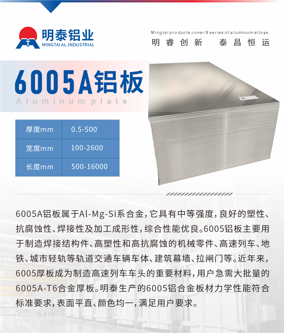 6005A鋁板屬于Al-Mg-Si系合金，它具有中等強(qiáng)度，良好的塑性、抗腐蝕性、焊接性及加工成形性，綜合性能優(yōu)良。6005鋁板主要用于制造焊接結(jié)構(gòu)件、高塑性和高抗腐蝕的機(jī)械零件、高速列車、地鐵、城市輕軌等軌道交通車輛車體、建筑幕墻、拉閘門等。近年來，6005厚板成為制造高速列車車頭的重要材料，用戶急需大批量的6005A-T6合金厚板。明泰生產(chǎn)的6005鋁合金板材力學(xué)性能符合標(biāo)準(zhǔn)要求，表面平直、顏色均一，滿足用戶要求。

